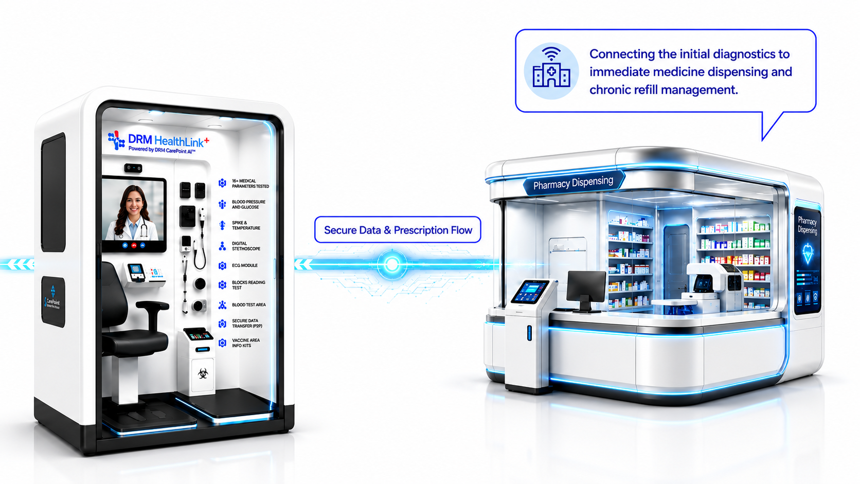 Deployment Model 2: CarePoint with pharmacy integration